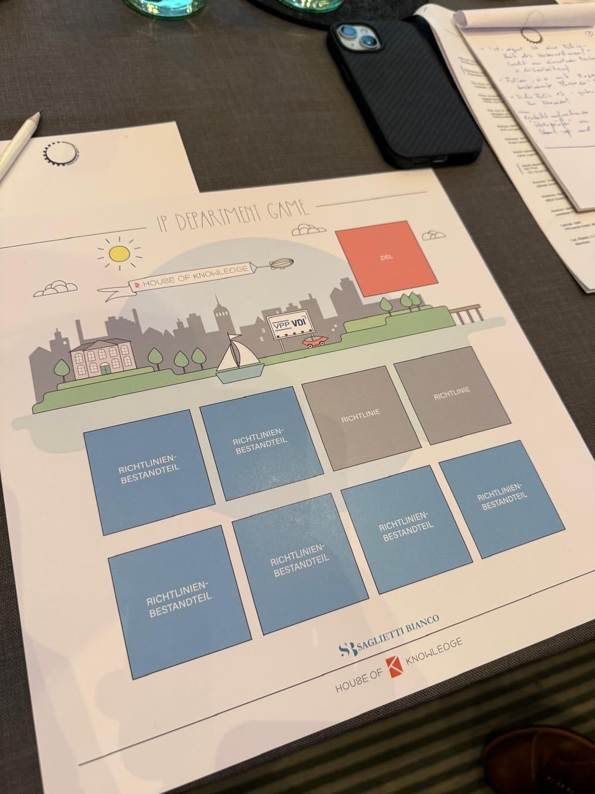 Serious IP-Department Game board laid out on a conference table